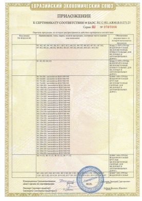 Приложение к сертификату соответствия RU C-RU.АЖ40.В.01371/21